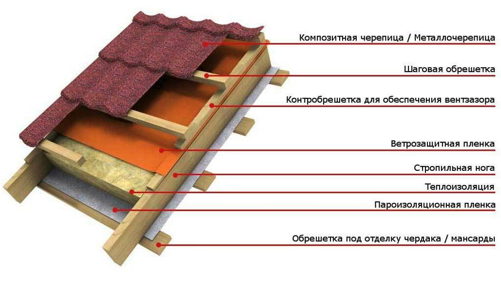 <span style="font-weight: bold;">КРЫШИ&nbsp;</span>